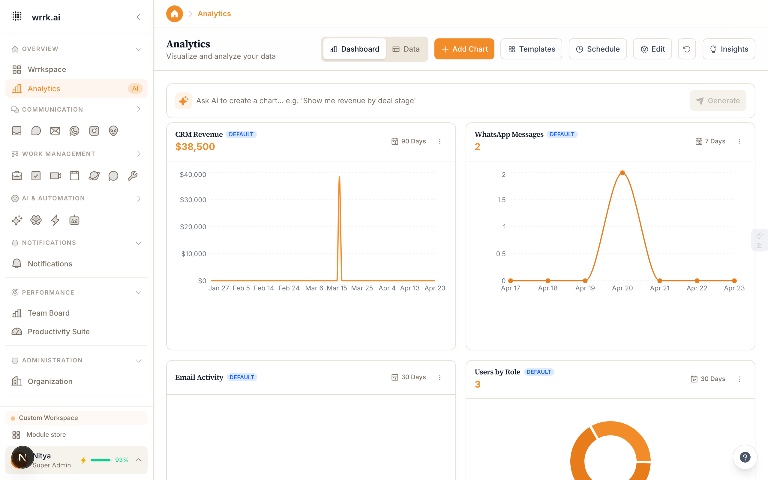 Analytics Dashboard